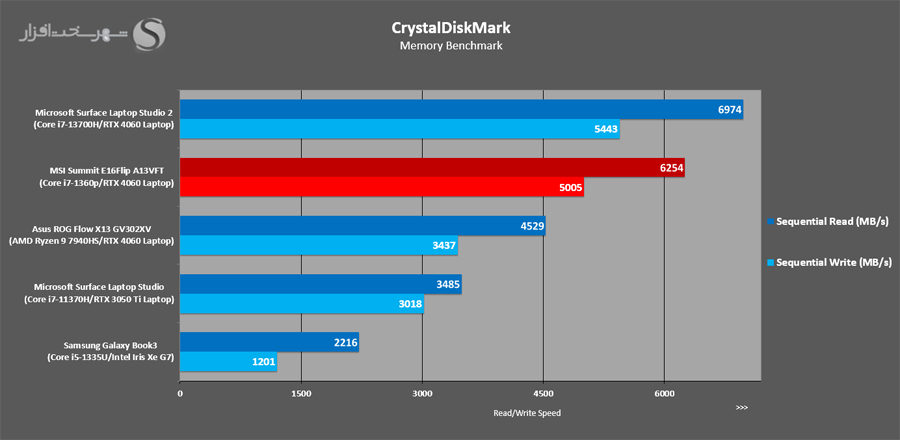Crystaldiskmaark-Seq.jpg
