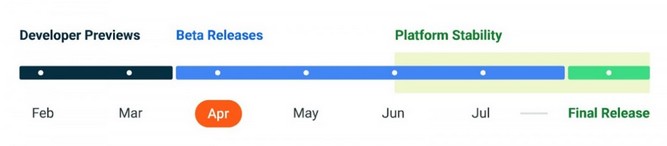 قابلیت های نسخه بتا اندروید 14