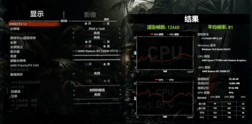 بنچمارک کارت گرافیک Radeon RX 7600M XT