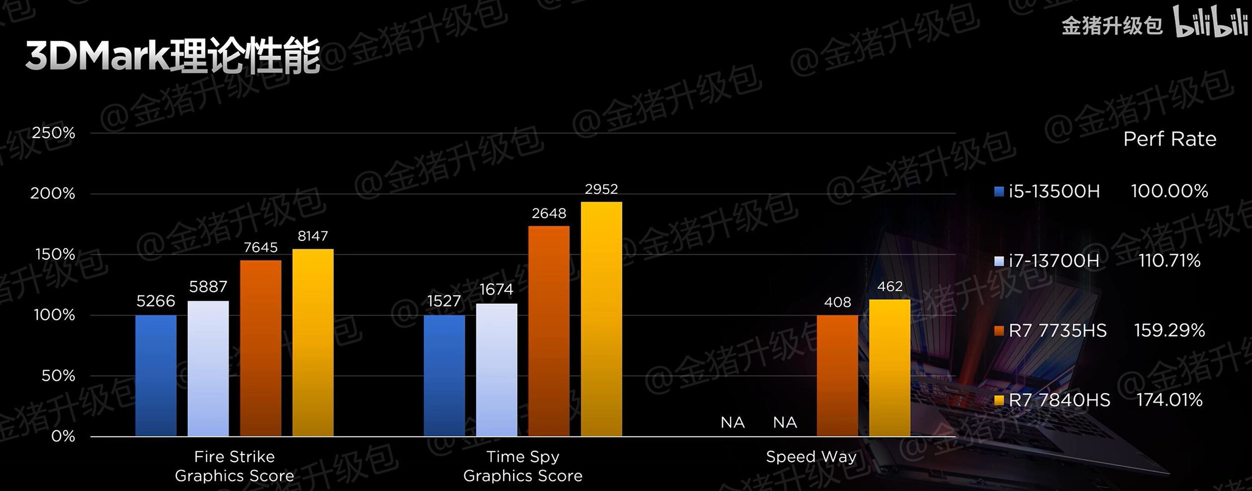 مشخصات پردازنده های لپ تاپ سری Ryzen 7040HS