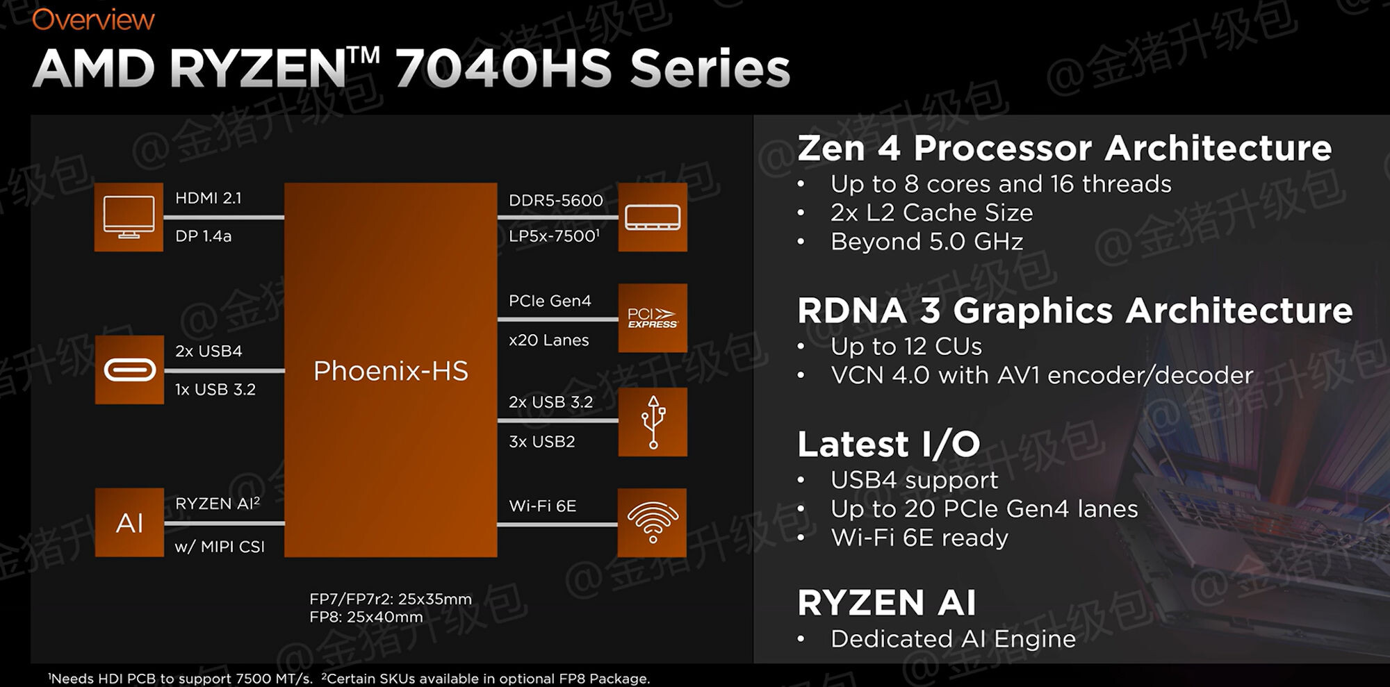 پردازنده های لپ تاپ سری Ryzen 7040HS