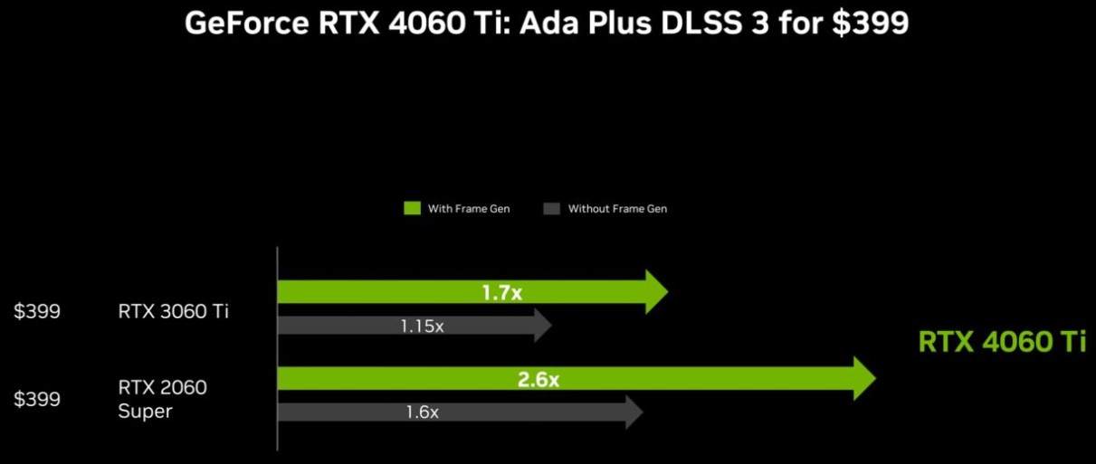 عملکرد کارت‌های گرافیک سری RTX 4060 Ti