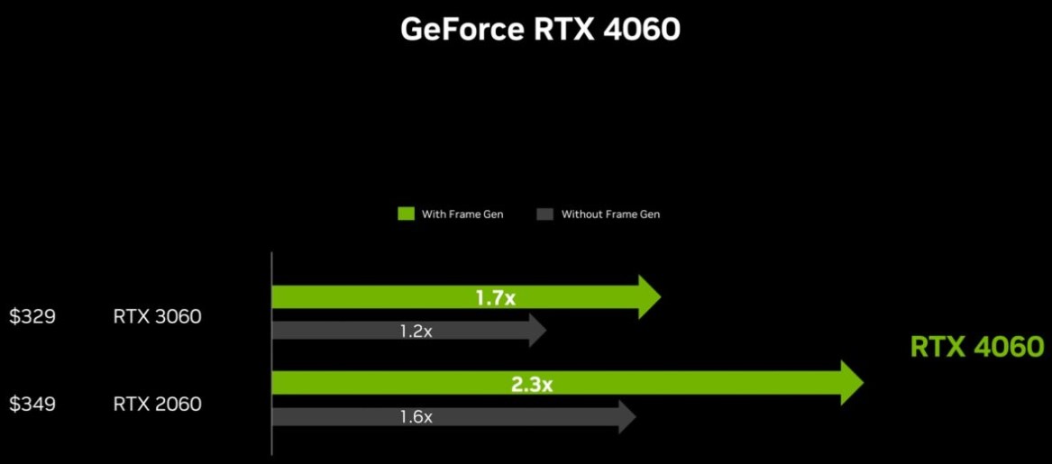 عملکرد کارت‌ گرافیک RTX 4060