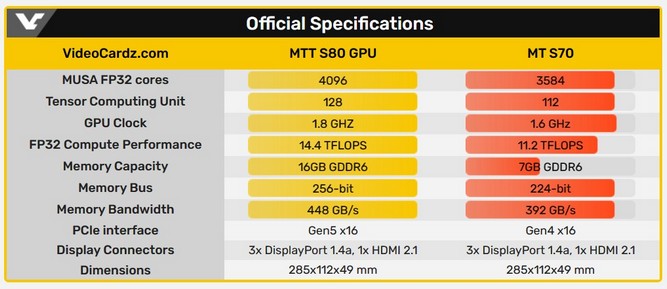 مشخصات گرافیک MTT S70