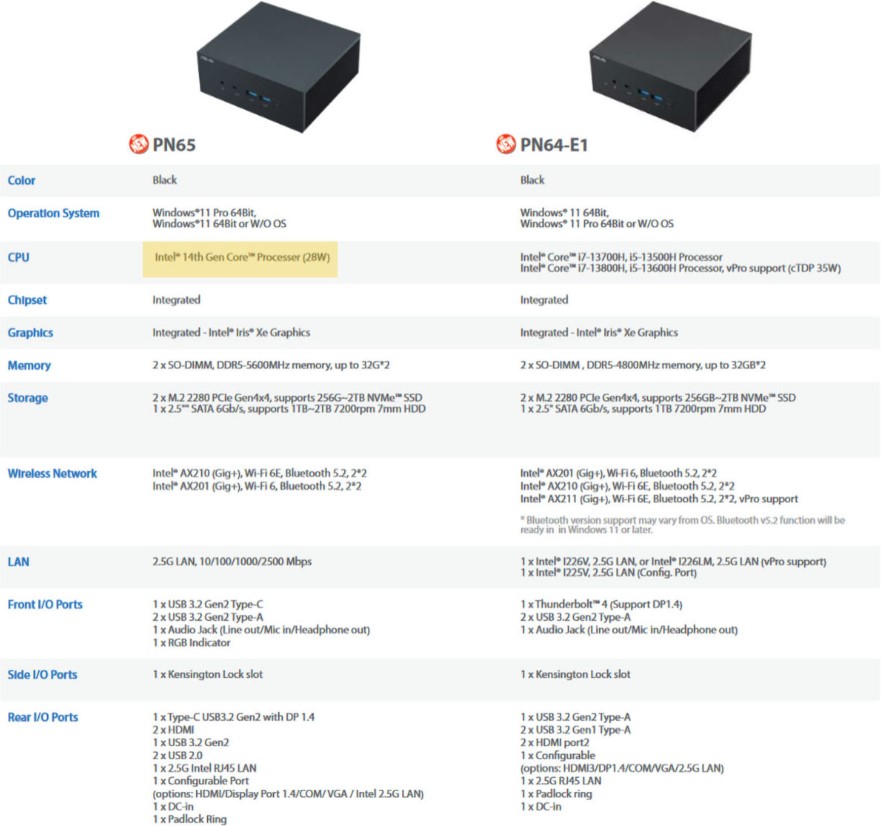 مشخصات مینی کامپیوتر ExpertCenter PN65