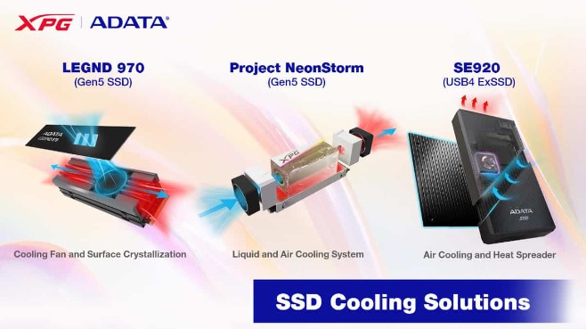 معرفی خنک کننده‌های مخصوص SSD ای دیتا