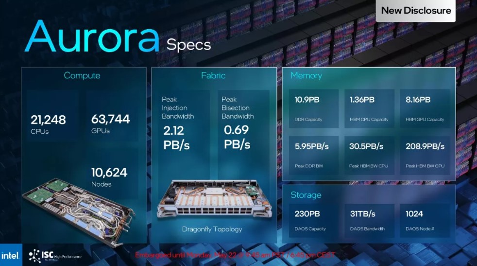 مشخصات ابر رایانه Aurora اینتل