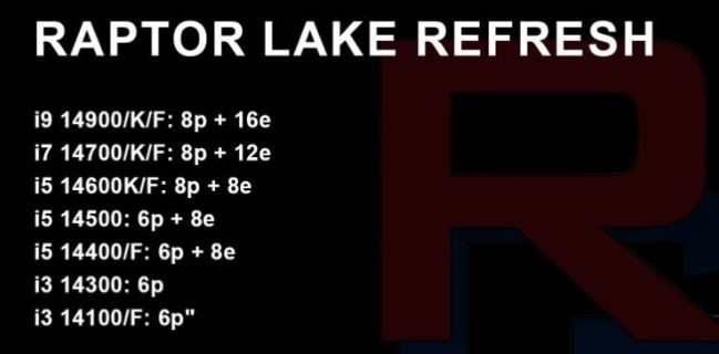 مشخصات پردازنده‌های نسل چهاردهم