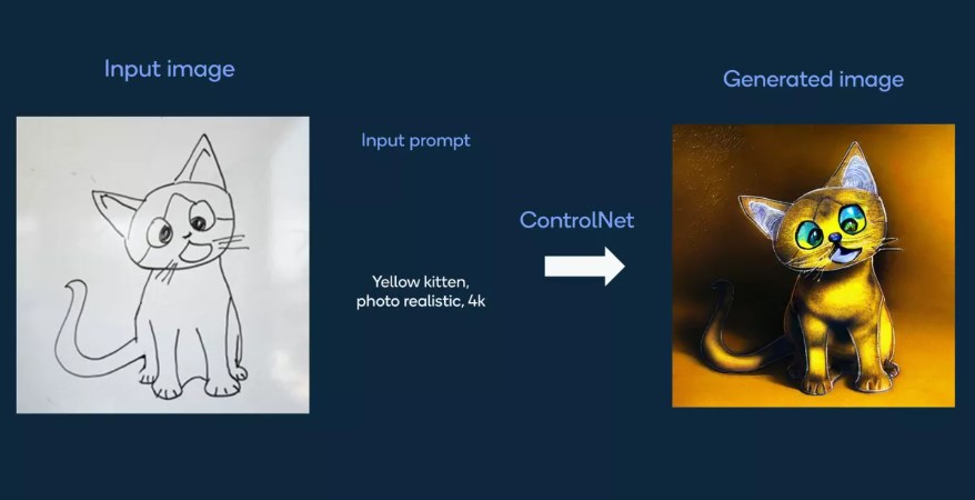 تشابه هوش مصنوعی ControlNet با Firefly ادوبی