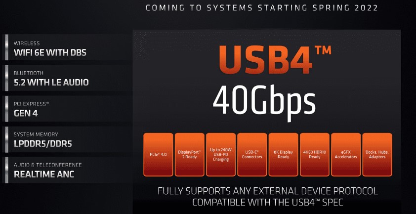 جزئیات فناوری USB4