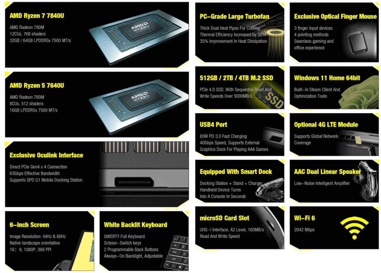 مشخصات کنسول گیمینگ GPD Win 4 2023