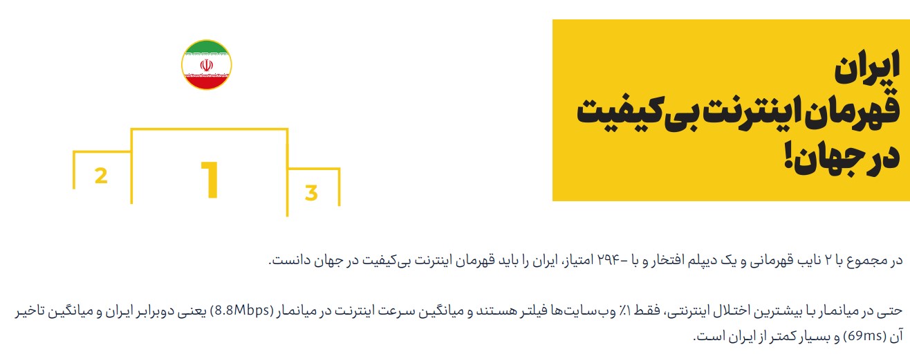 ایران قهرمان اختلال اینترنت
