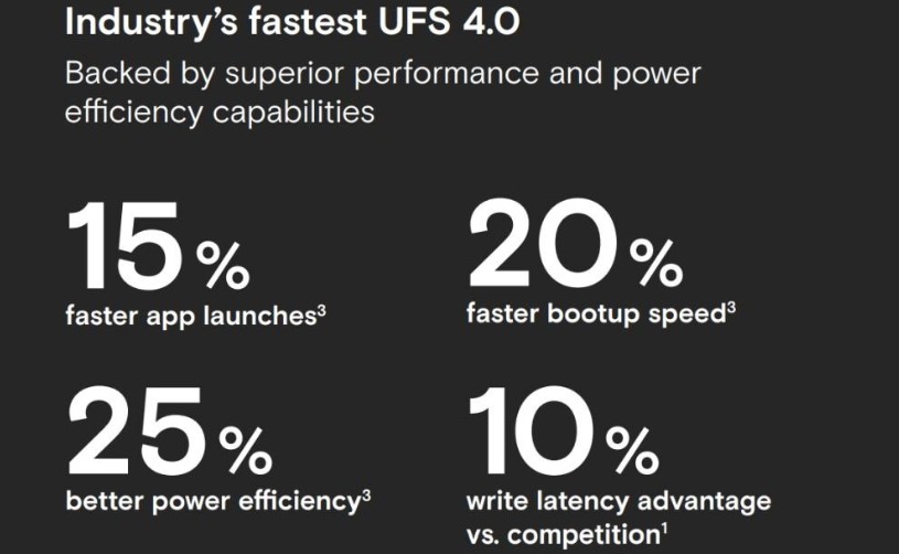 عملکرد فوق العاده حافظه UFS 4.0 میکرون