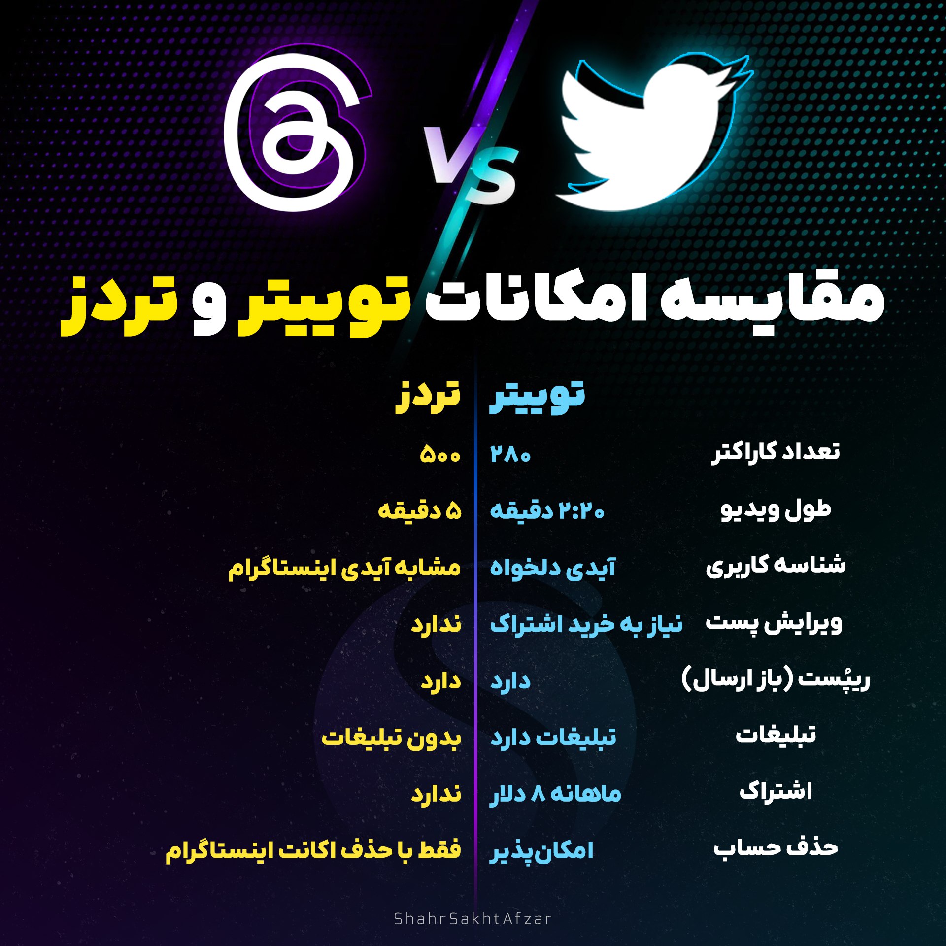 تردز رقیب توییتر
