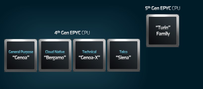 مشخصات پردازندههای ذن 5 AMD