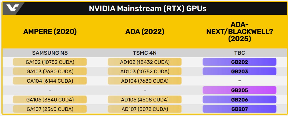 پیکربندی پردازنده‌های گرافیکی GB20X