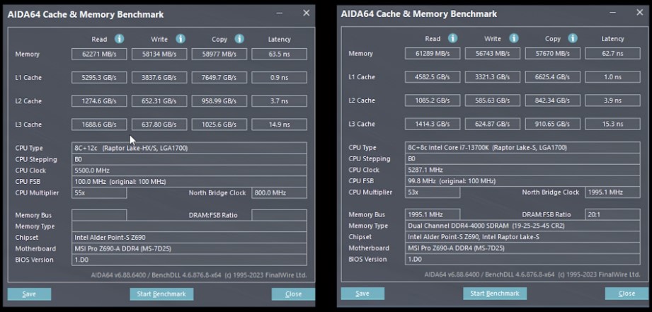 بنچمارک پردازنده i7-14700K اینتل