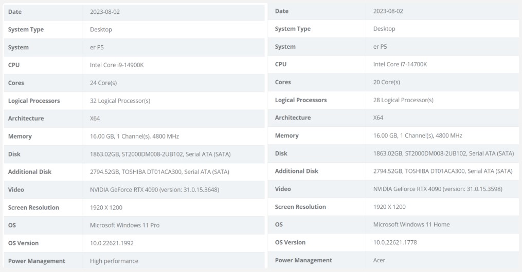 مشخصات پردازندههای i9-14900K و i7-14700K