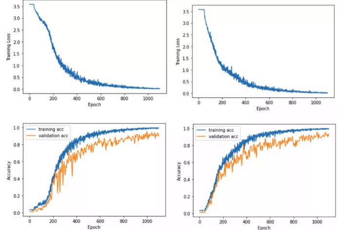 توانایی هوش مصنوعی در تشخیص کلمات با گوش دادن به صدای تایپ