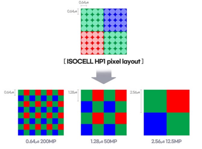 وضوح سنسور دوربین به زبان ساده