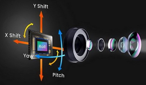 عملکرد لرزشگیر اپتیکال یا OIS