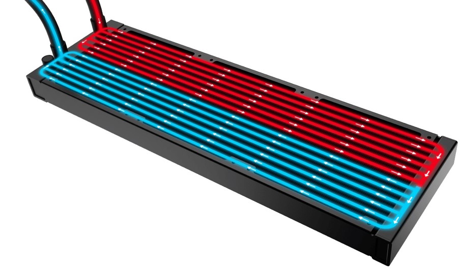 MSI CORELIQUID E رادیاتور