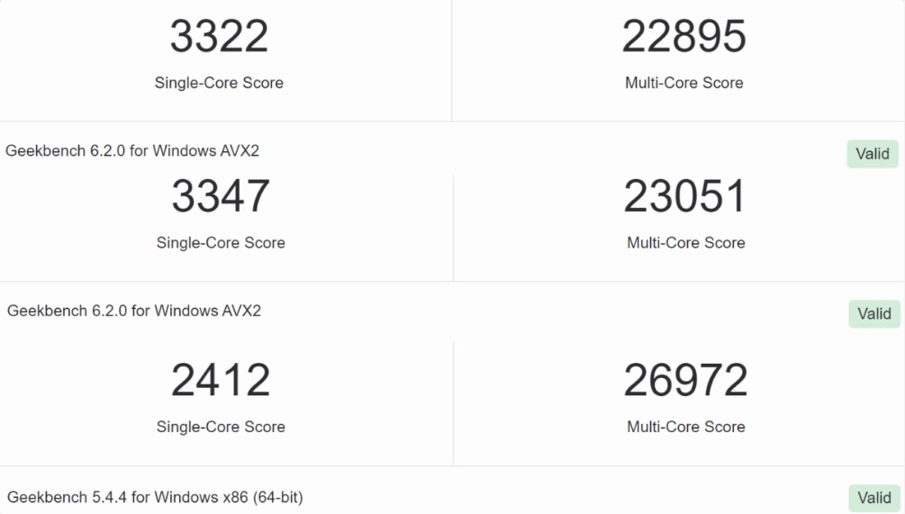 نتایج بنچمارک پردازنده Core i9-14900KF اینتل