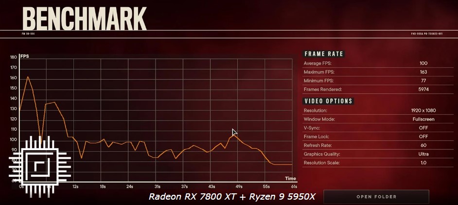 کارت گرافیک Radeon RX 7800 XT با پردازنده رایزن 5950