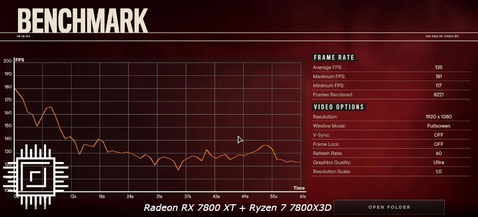 بنچمارک کارت گرافیک Radeon RX 7800 XT با پردازنده 8700