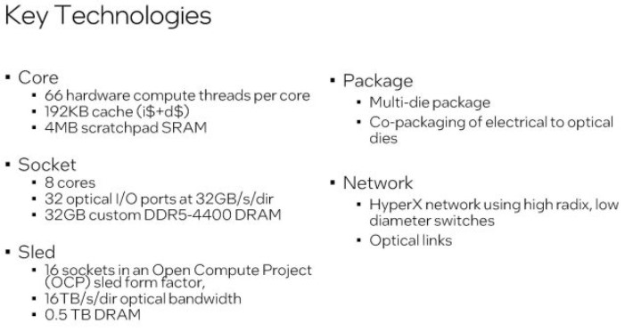 مشخصات پردازنده جدید اینتل