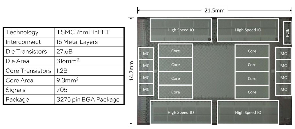 دیاگرام پردازنده 8 هسته‌ای با 528 رشته پردازشی
