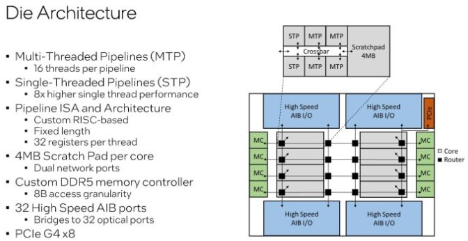 مشخصات پردازنده 8 هسته‌ای با 528 رشته پردازشی
