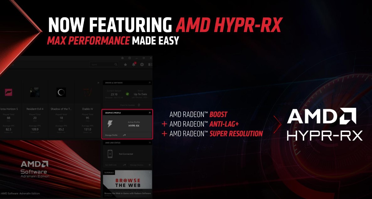 ادغام  دو فناوری FSR3 و HYPR-RX