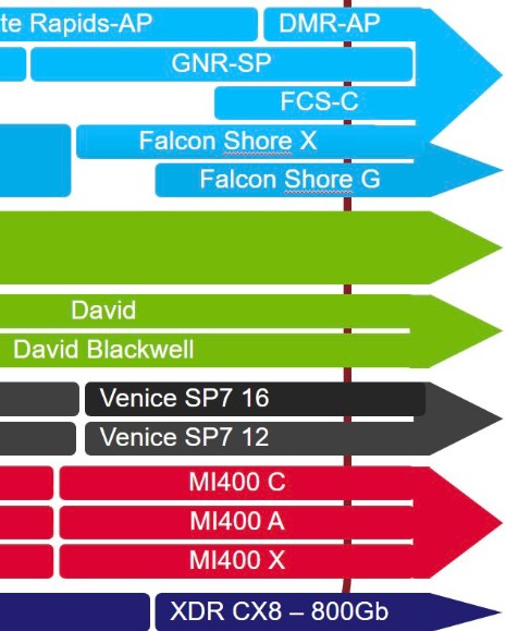 مشخصات پردازندههای Zen 6 ای ام دی