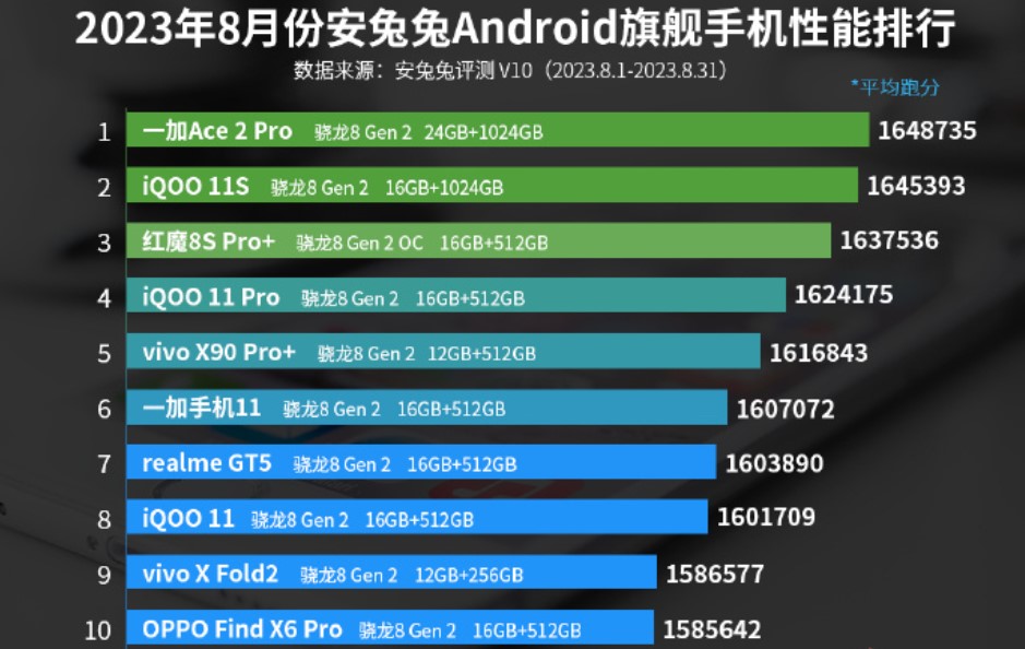 بهترین گوشی های پرچمدار در آنتوتو