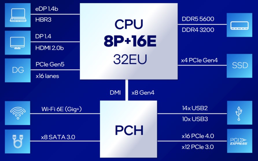 مشخصات پردازنده‌های لپ تاپ نسل چهاردهم اینتل