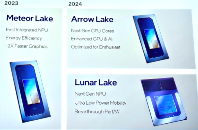 جدول زمان بندی عرضه پردازنده‌های Arrow Lake اینتل