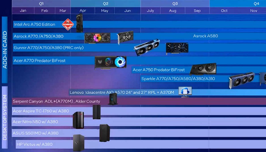 نقشه راه عرضه کارت گرافیک A580 اینتل