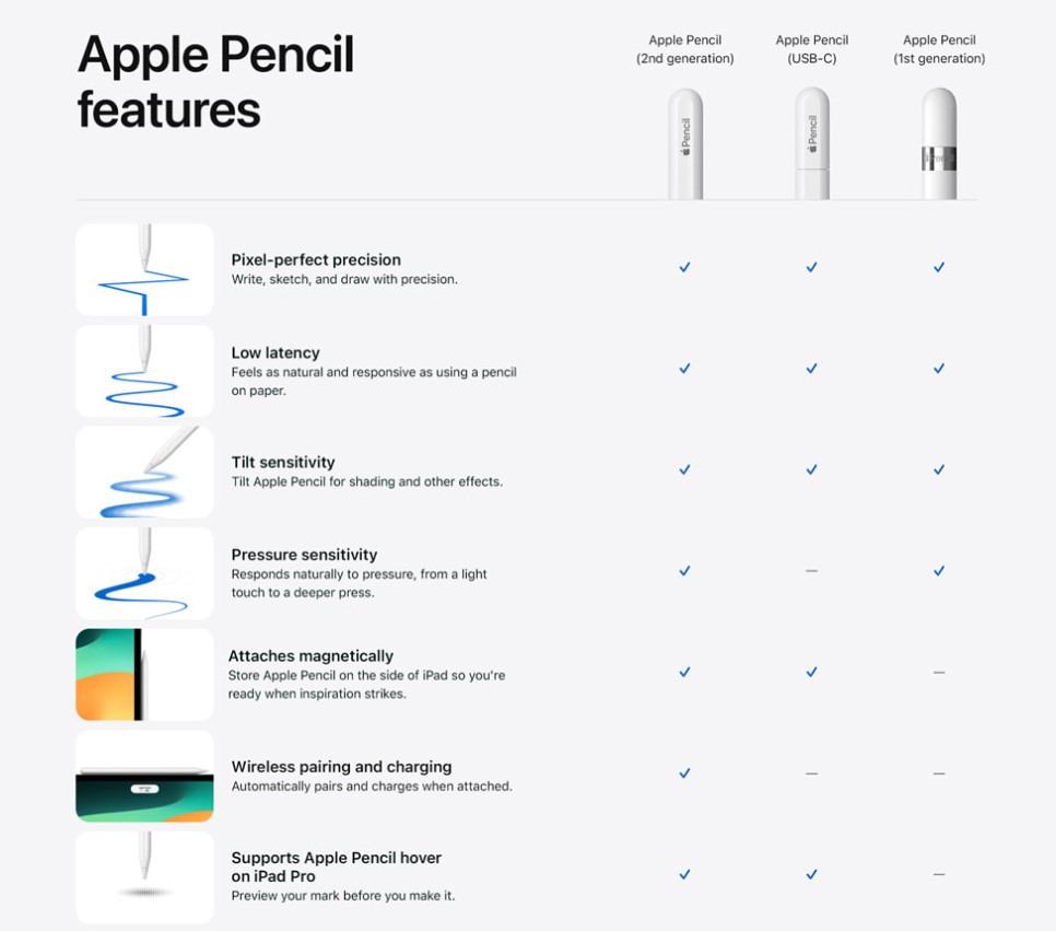 مشخصات قلم لمسی Apple Pencil