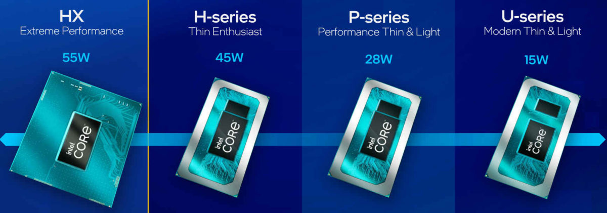 جزئیات بیشتر درباره تراشه‌های میان‌رده Meteor Lake اینتل