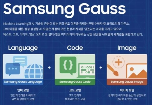 مدل هوش مصنوعی مولد Samsung Gauss