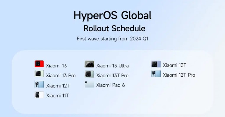 نخستین دریافت‌کنندگان HyperOS