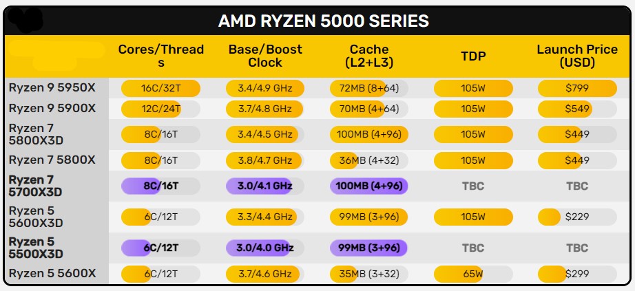 مشخصات پردازنده‌های جدید AMD برای پلتفرم AM4