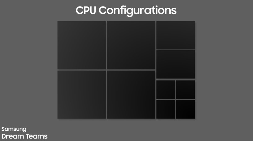 سامسونگ تراشه‌های اگزینوس را کنار می‌گذارد؟