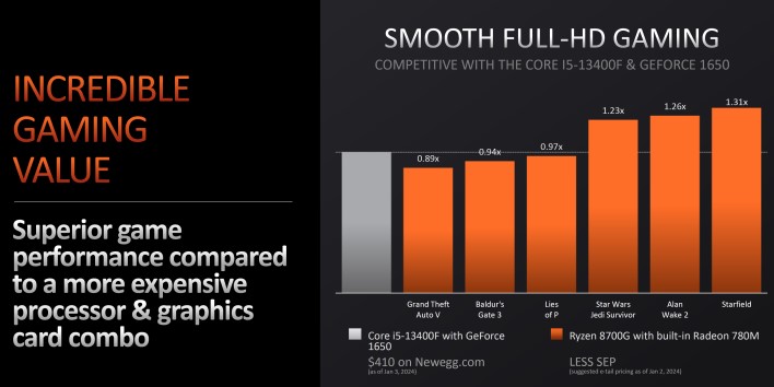 پردازنده Ryzen 7 8700G خود با گرافیک داخلی Radeon 780M