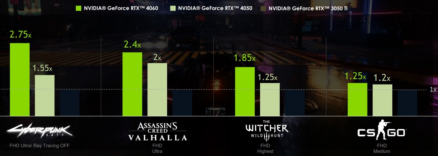 لپتاپهای گیمینگ با پیکربندی RTX 4050