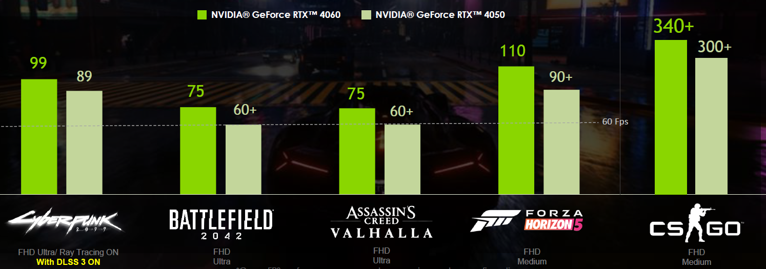چه لپتاپهایی از MSI با گرافیک RTX 40 در دسترس است