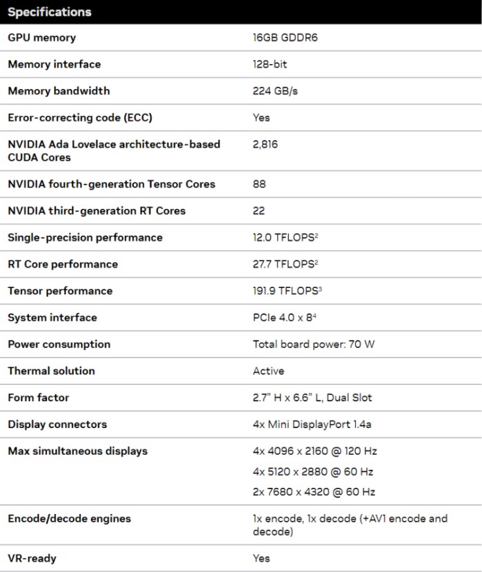 مشخصات کارت گرافیک RTX 2000 انویدیا