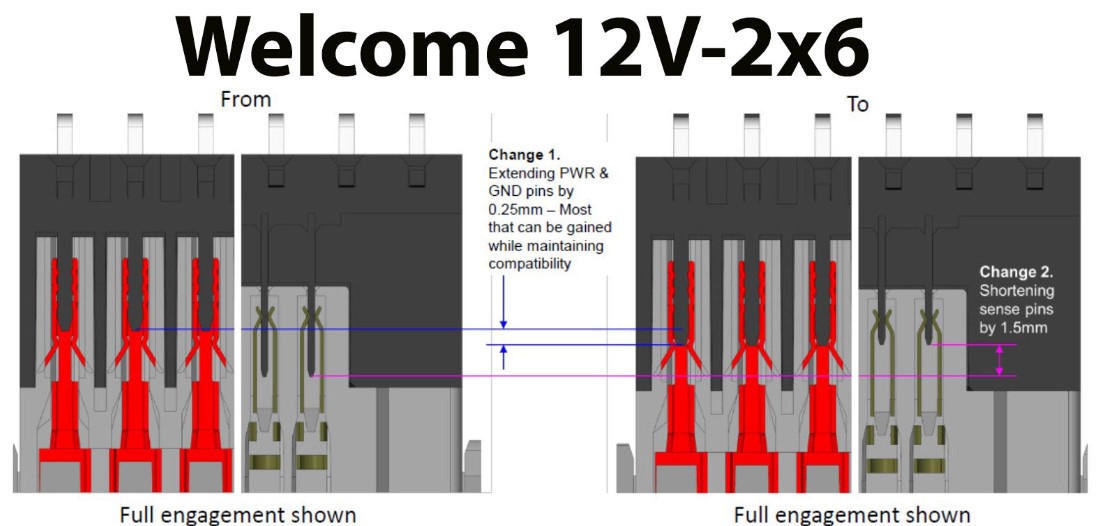 نسخه ++H کانکتور 12V-2x6 با توان 675 وات