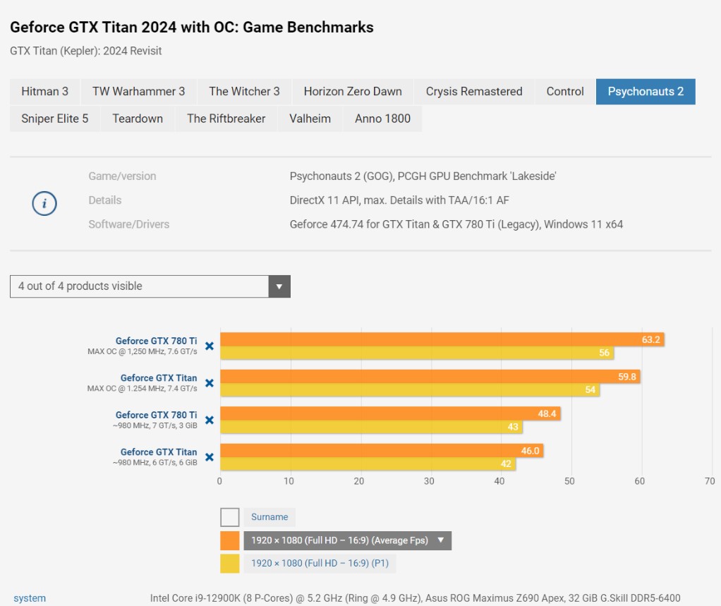 نتایج بنچمارک کارت گرافیک GTX Titan